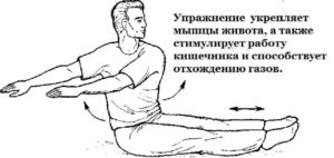 Упражнения в лечении кишечника. Устранение метеоризма Упражнения в лечении кишечника. Устранение метеоризма