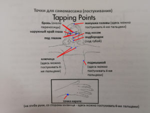 Точки для самомассажа. Постукивания. Техника эмоциональной свободы. Точки для самомассажа. Постукивания. Техника эмоциональной свободы.